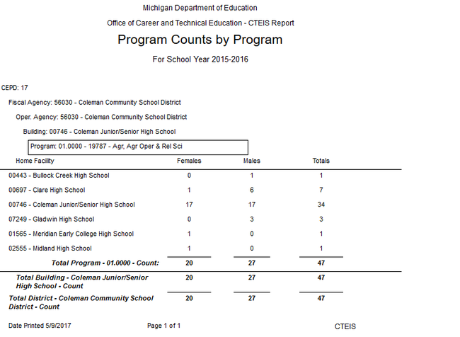 Program Counts Report